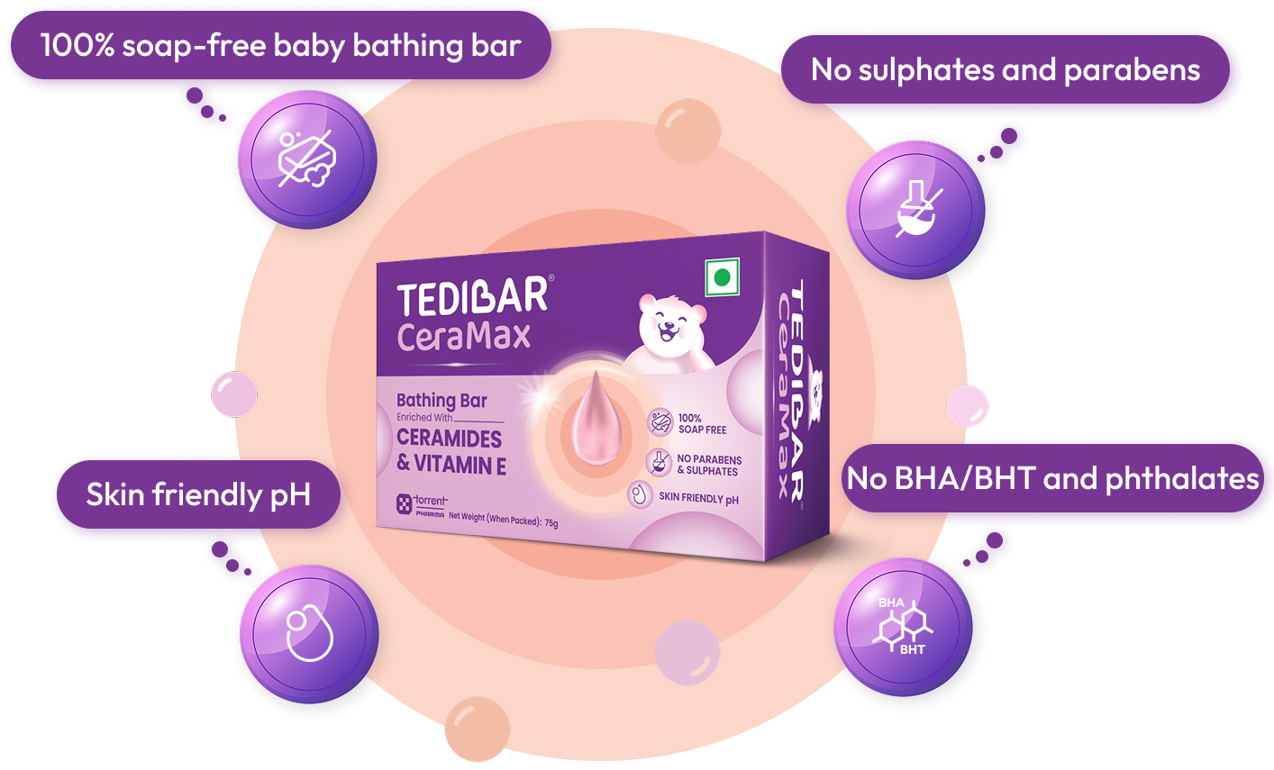 What makes Tedibar CeraMax different